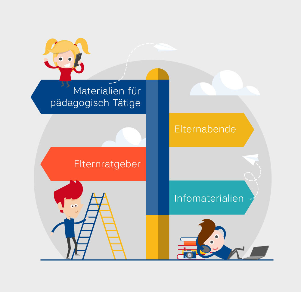 Figuren im Comicstil um einen Wegweiser, der die Angebote der Stiftung zeigt: Materialien für pädagogisch Tätige, Elternabende, Elternratgeber und Infomaterialien